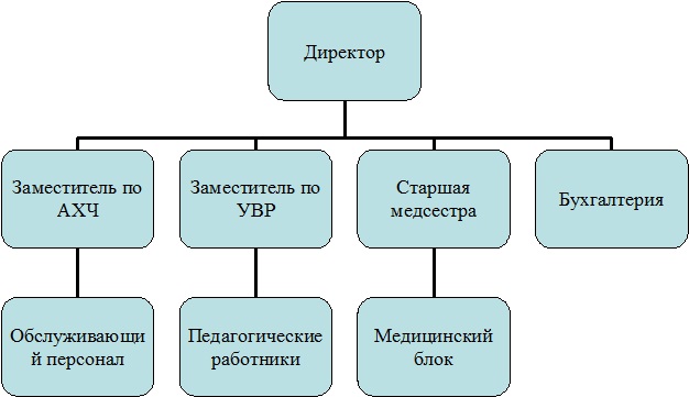 Дипломная работа: Стратегическое планирование муниципального образования